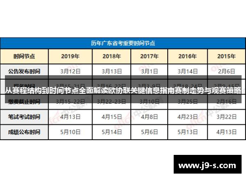 从赛程结构到时间节点全面解读欧协联关键信息指南赛制走势与观赛策略 从赛程结构到时间节点全面解读欧协联关键信息指南赛制走势与观赛策略