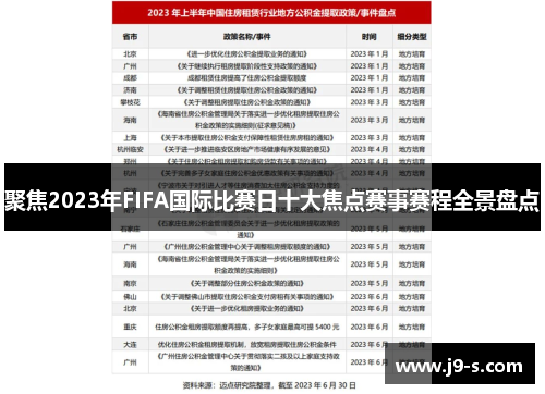 聚焦2023年FIFA国际比赛日十大焦点赛事赛程全景盘点