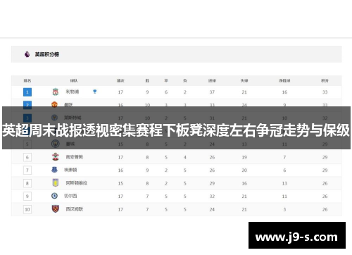 英超周末战报透视密集赛程下板凳深度左右争冠走势与保级