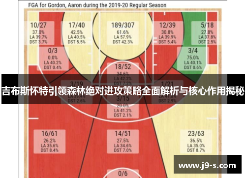 吉布斯怀特引领森林绝对进攻策略全面解析与核心作用揭秘