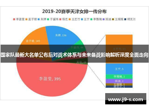 国家队最新大名单公布后对战术体系与未来备战影响解析深度全面走向