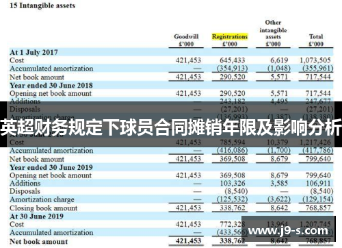 英超财务规定下球员合同摊销年限及影响分析