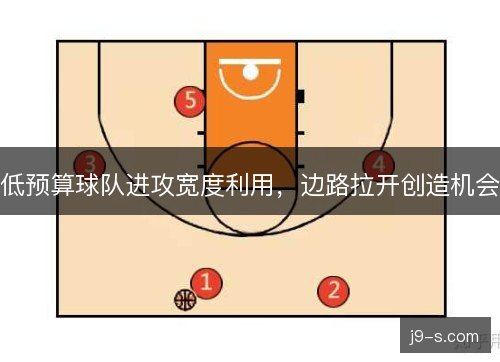 低预算球队进攻宽度利用，边路拉开创造机会